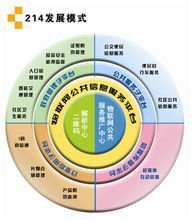 河北廣聯(lián)信息技術(shù) 深耕物聯(lián)網(wǎng)技術(shù)研究開發(fā)