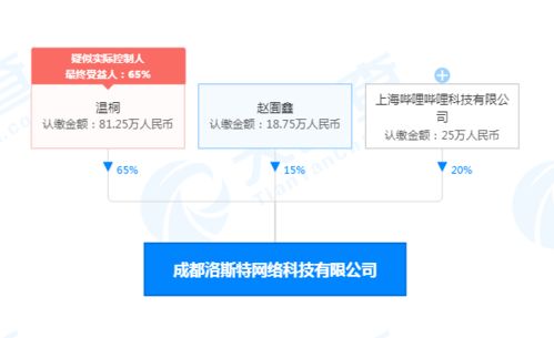 購買欲 爆棚 b站再投一家手游研發