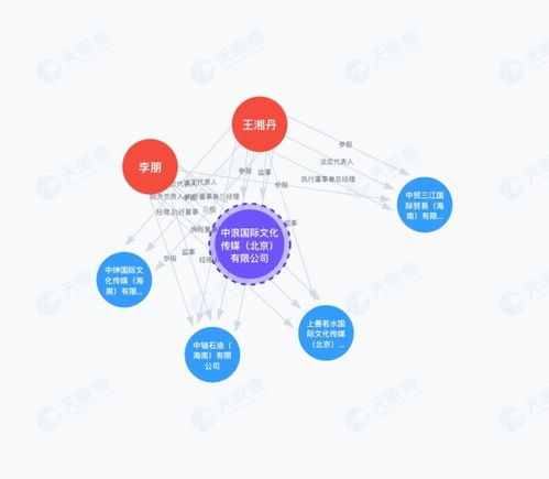 蛇吞象 起底運(yùn)作 洋院士 評(píng)選的背后公司