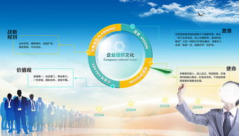企業(yè)組織文化圖片設(shè)計素材 高清psd模板下載 74.81mb 企業(yè)展板大全