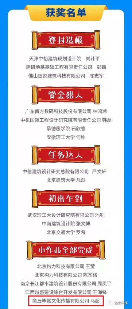 商丘畢冕文化傳播在國產bimbase平臺上二次開發取得良好成績